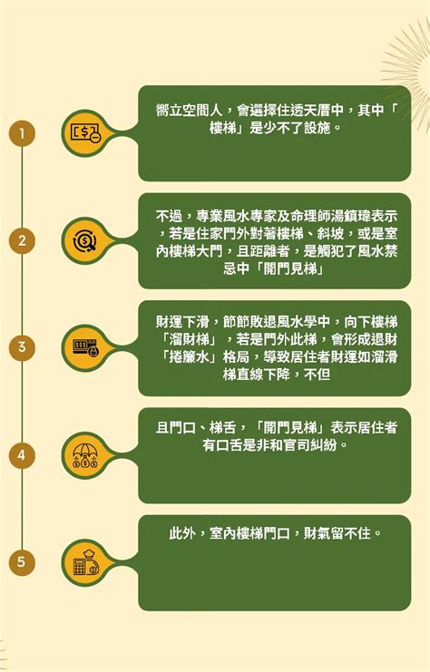 開門見梯|開門見樓梯恐破財！住家大門風水7禁忌 化解方法一次。